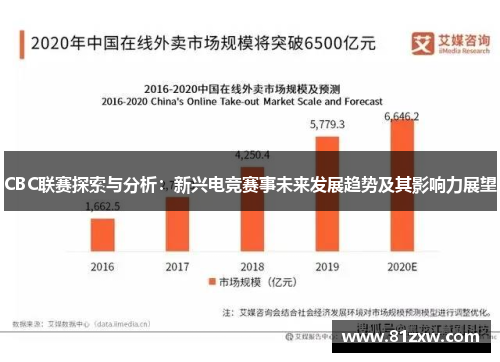 CBC联赛探索与分析：新兴电竞赛事未来发展趋势及其影响力展望