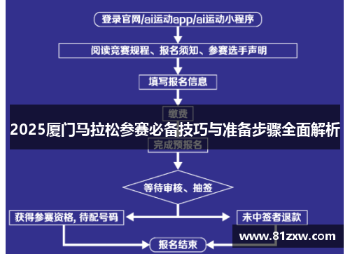 2025厦门马拉松参赛必备技巧与准备步骤全面解析