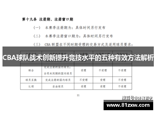 CBA球队战术创新提升竞技水平的五种有效方法解析