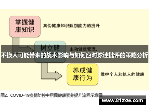 不换人可能带来的战术影响与如何应对球迷批评的策略分析