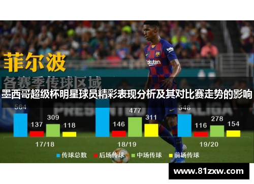 墨西哥超级杯明星球员精彩表现分析及其对比赛走势的影响