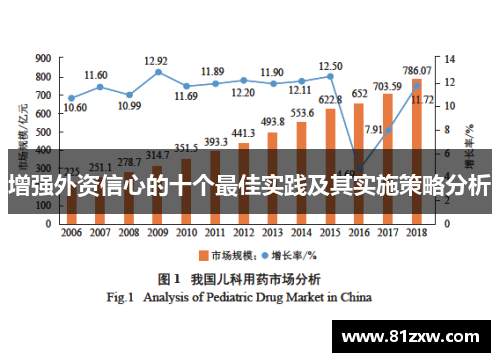 增强外资信心的十个最佳实践及其实施策略分析