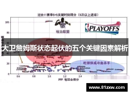 大卫詹姆斯状态起伏的五个关键因素解析