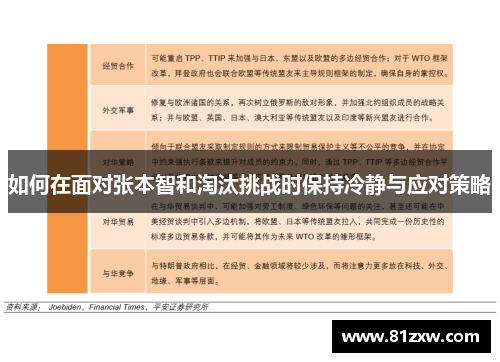 如何在面对张本智和淘汰挑战时保持冷静与应对策略