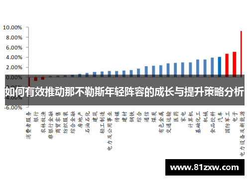 如何有效推动那不勒斯年轻阵容的成长与提升策略分析 如何有效推动那不勒斯年轻阵容的成长与提升策略分析