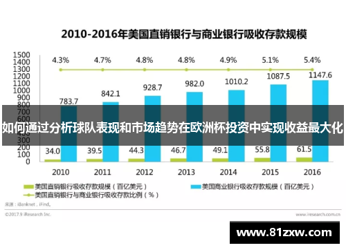 如何通过分析球队表现和市场趋势在欧洲杯投资中实现收益最大化 如何通过分析球队表现和市场趋势在欧洲杯投资中实现收益最大化