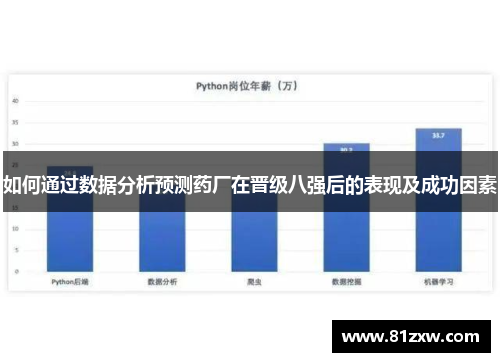 如何通过数据分析预测药厂在晋级八强后的表现及成功因素