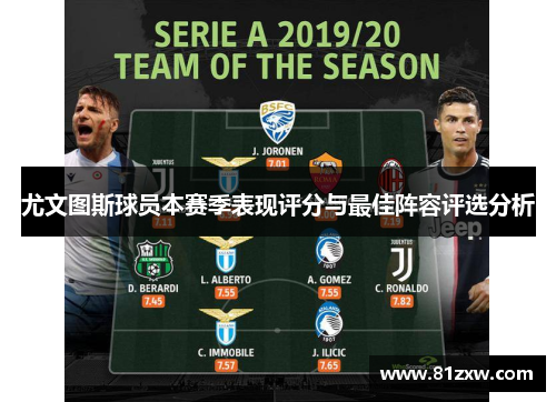 尤文图斯球员本赛季表现评分与最佳阵容评选分析