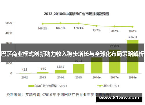 巴萨商业模式创新助力收入稳步增长与全球化布局策略解析